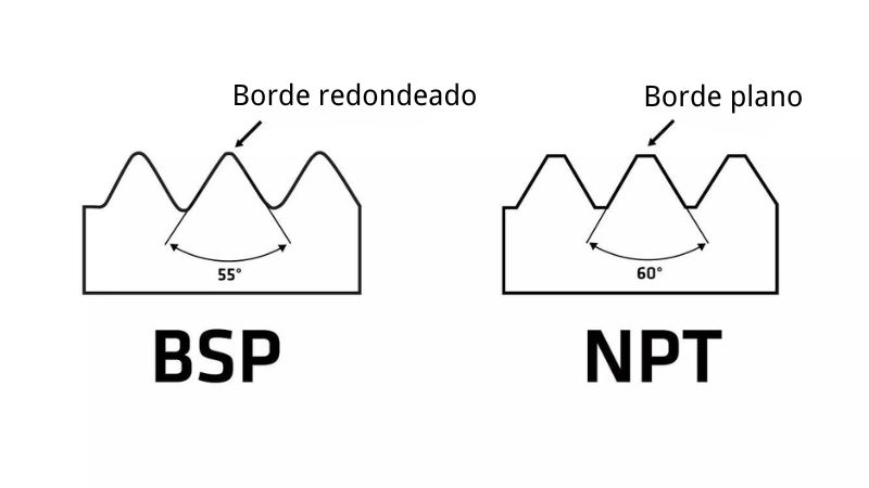 Alternativas a la Rosca NPT en el Mercado Internacional