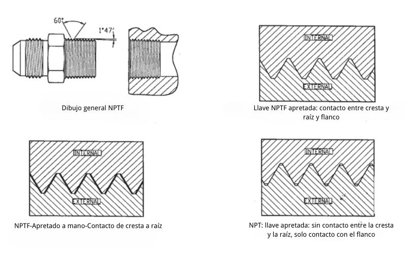 NPT vs. NPTF Una Comparación Detallada